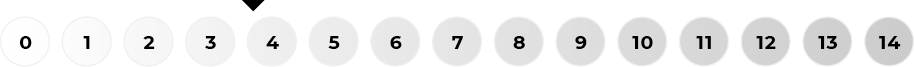 image ph level scale essence