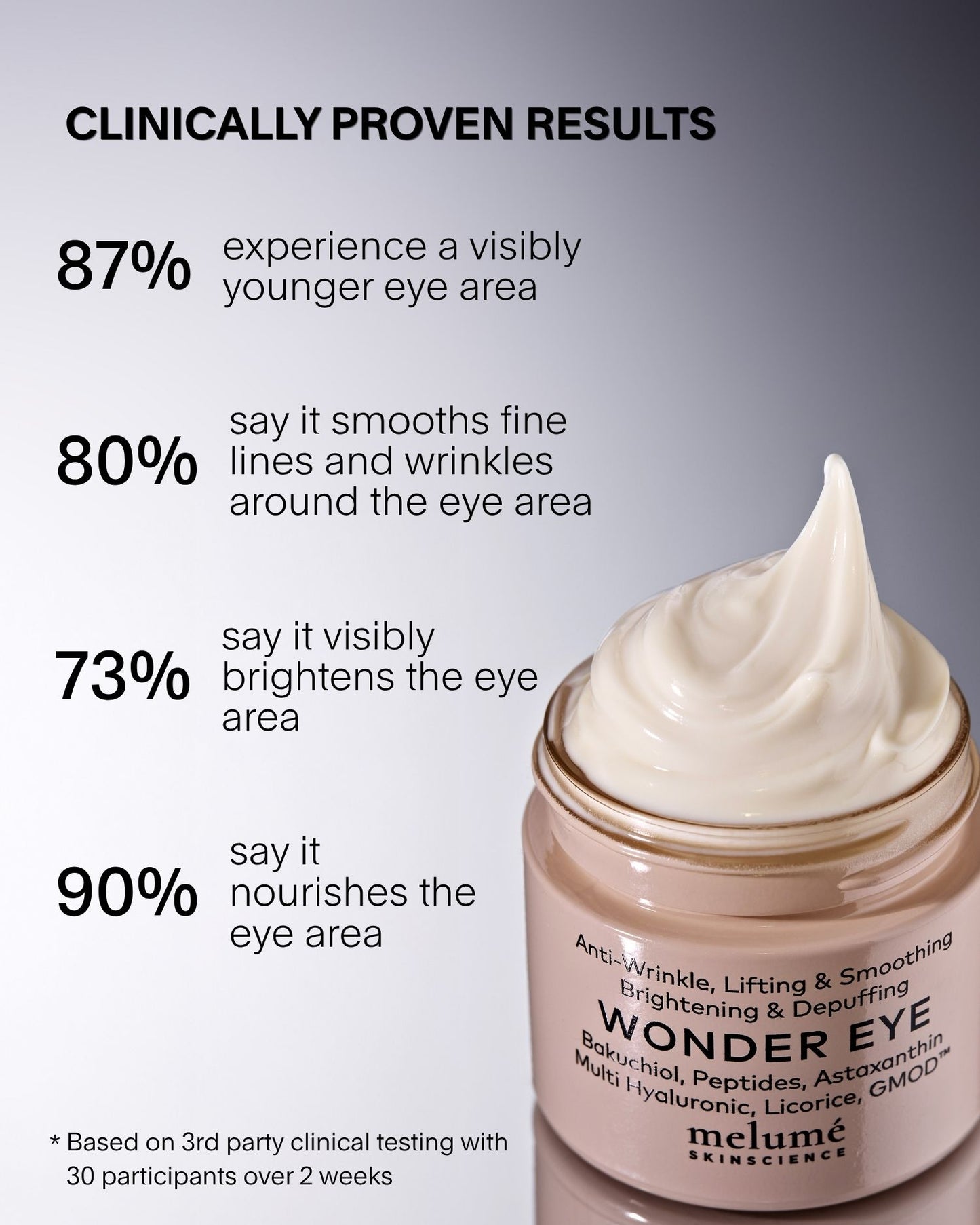 Jar of eye cream with clinical results text on a gray background